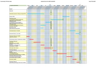 Bauzeitenplan des W&auml;rmenetzes als &Uuml;bersicht: Zeitbalken je Stra&szlig;enzug von Februar bis November 2026